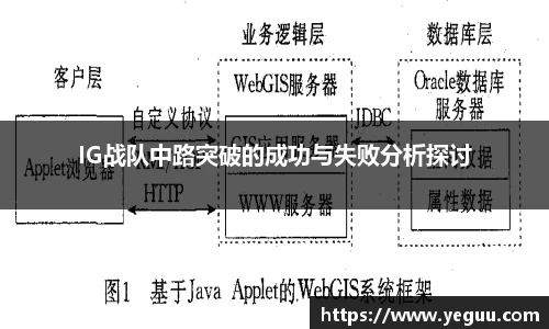 IG战队中路突破的成功与失败分析探讨