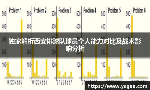 独家解析西安排球队球员个人能力对比及战术影响分析