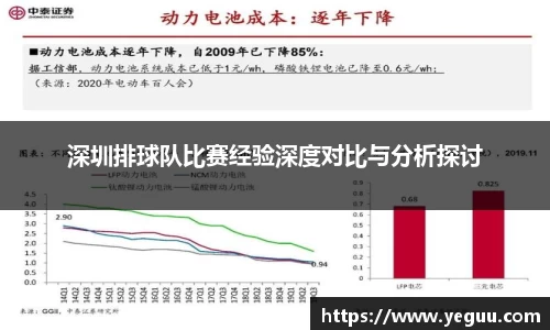 深圳排球队比赛经验深度对比与分析探讨