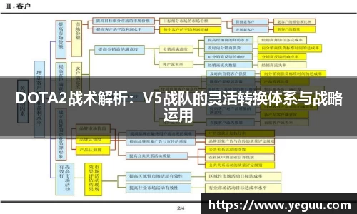 DOTA2战术解析：V5战队的灵活转换体系与战略运用